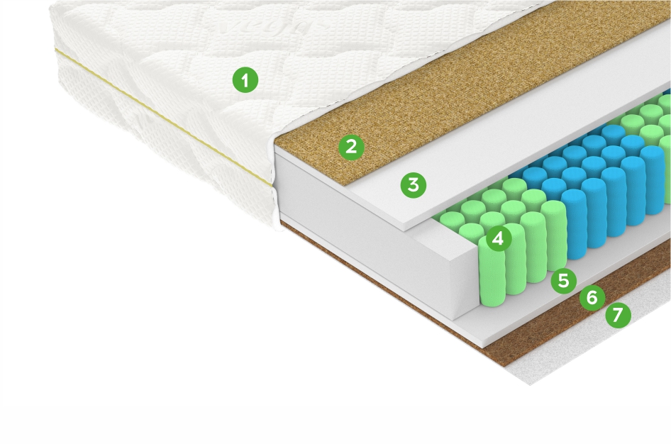 Матрас F3 90x195 - купить в Озерце