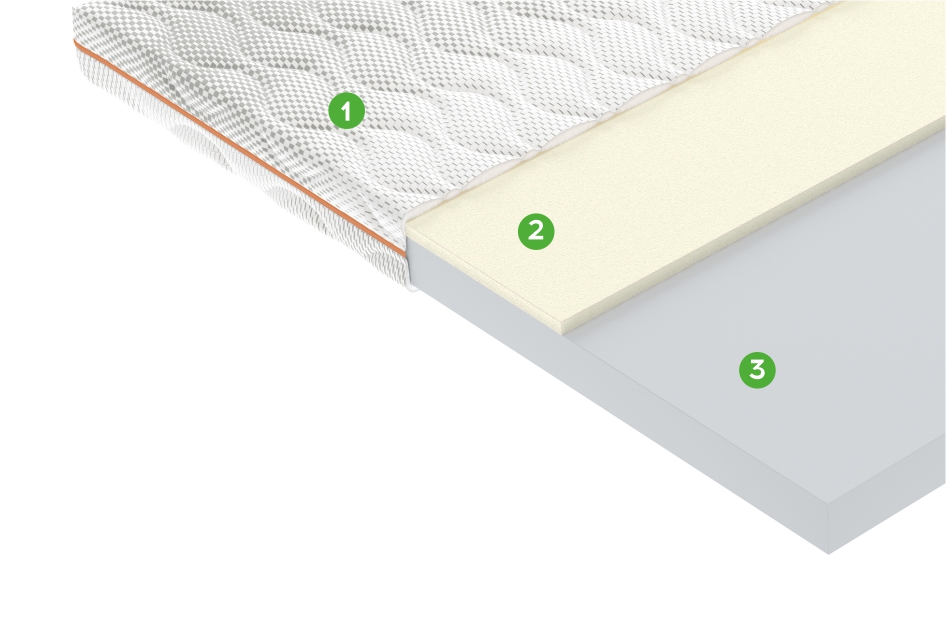 Матрас R6 140x190 - купить в Озерце