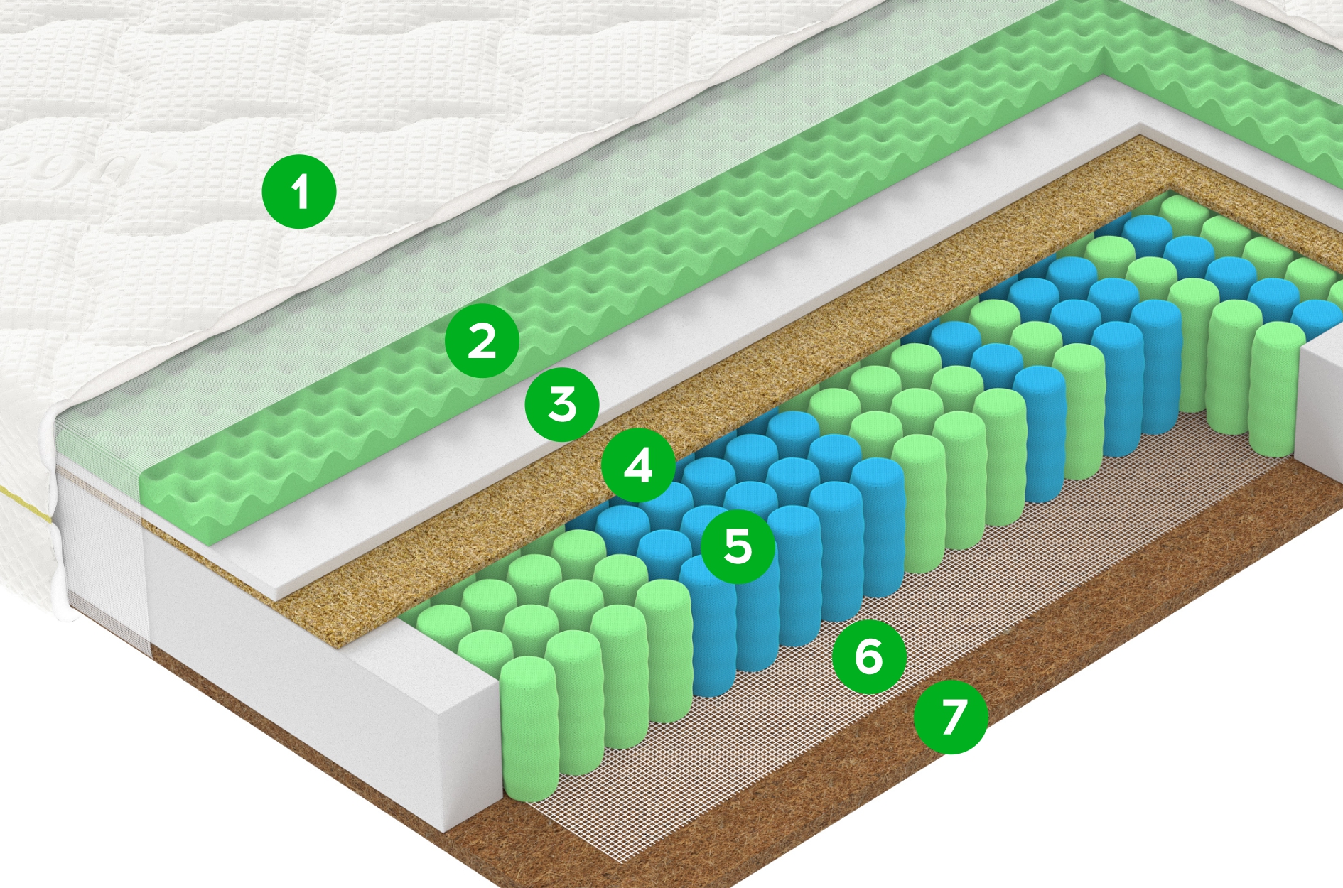 Матрас F8 (190x200) - купить в Озерце