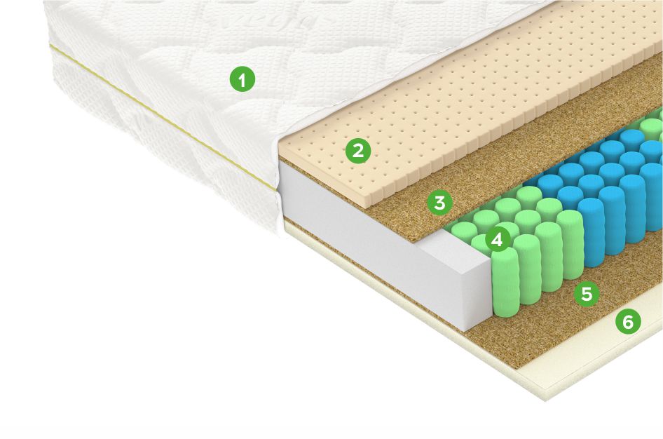 Матрас F2 100x200 - купить в Озерце