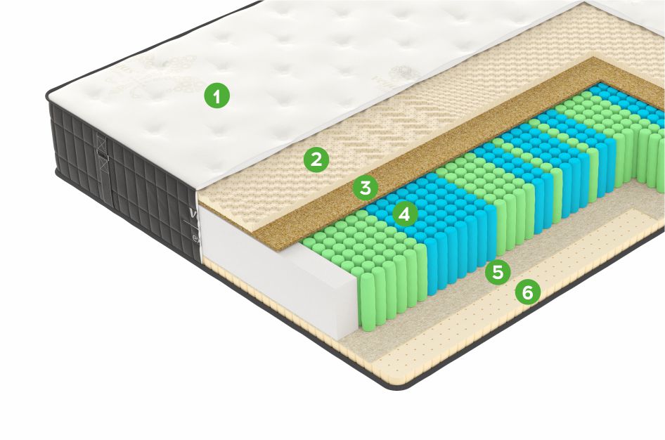 Матрас X2 140x200 (Premium Jacquard) - купить в Озерце