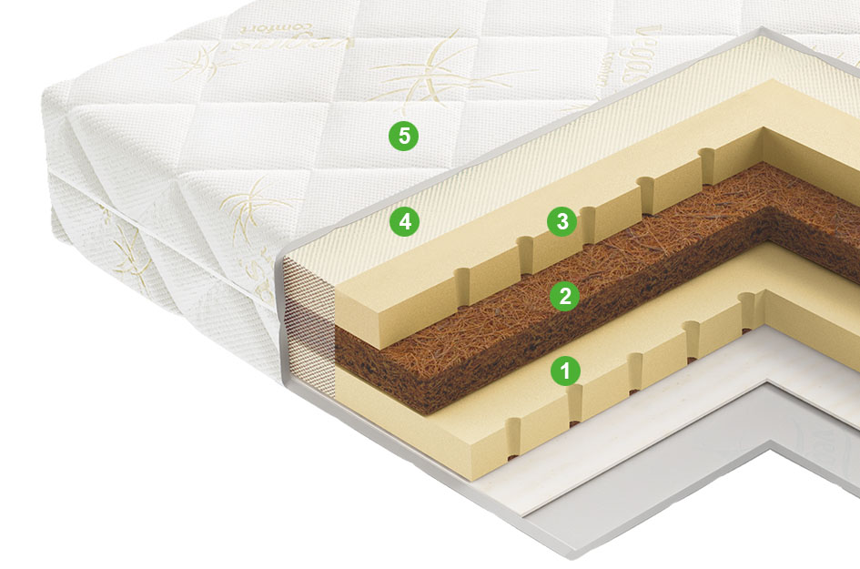 Наматрасник-топпер Латекс Микс 160x195 в мебель-центре Озерцо