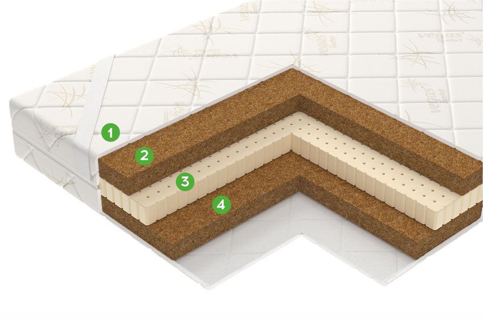 Наматрасник-топпер Кокос Микс 110x190 в мебель-центре Озерцо