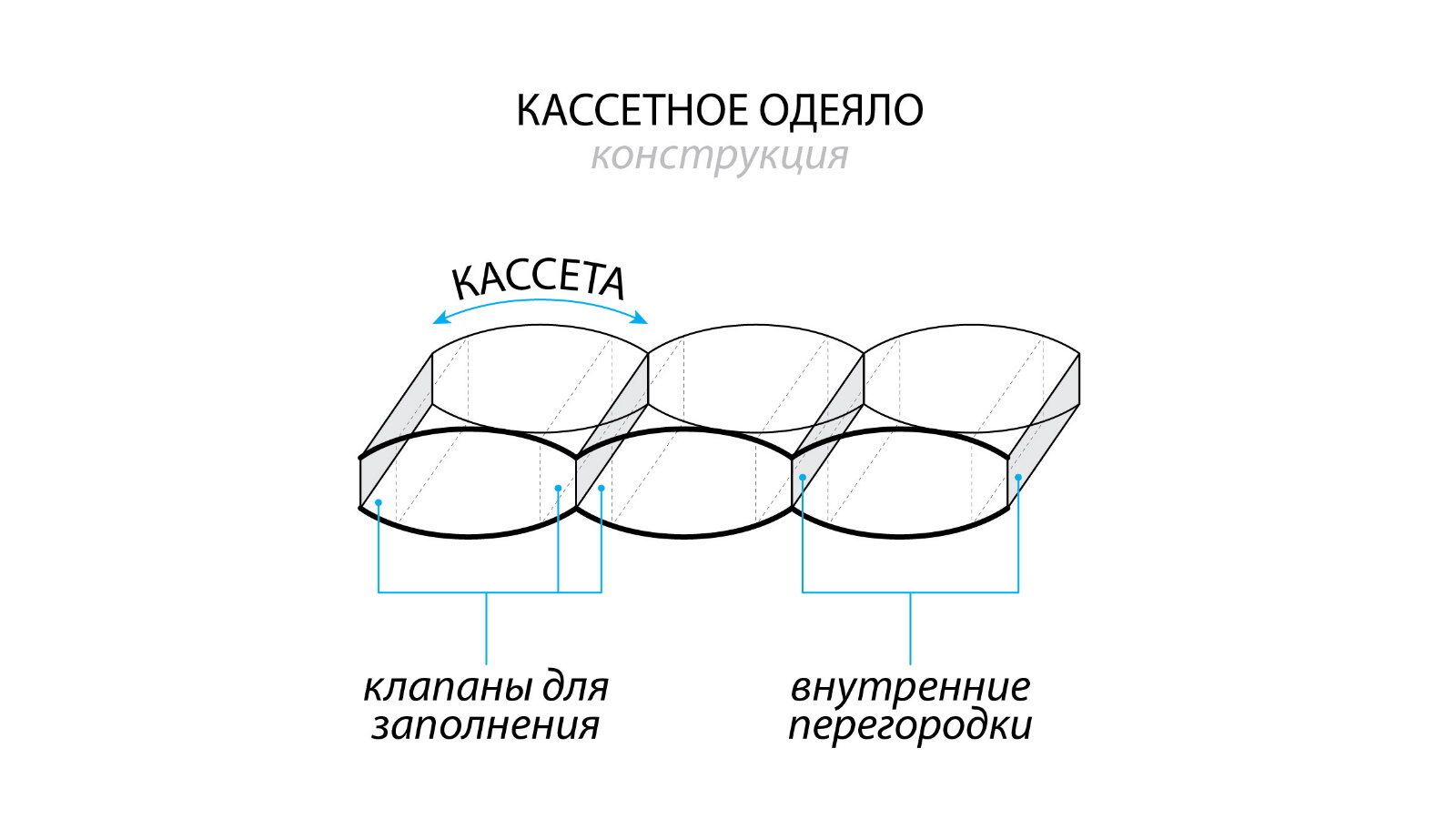 Одеяло Silver Goose 200x220 в мебель-центре Озерцо