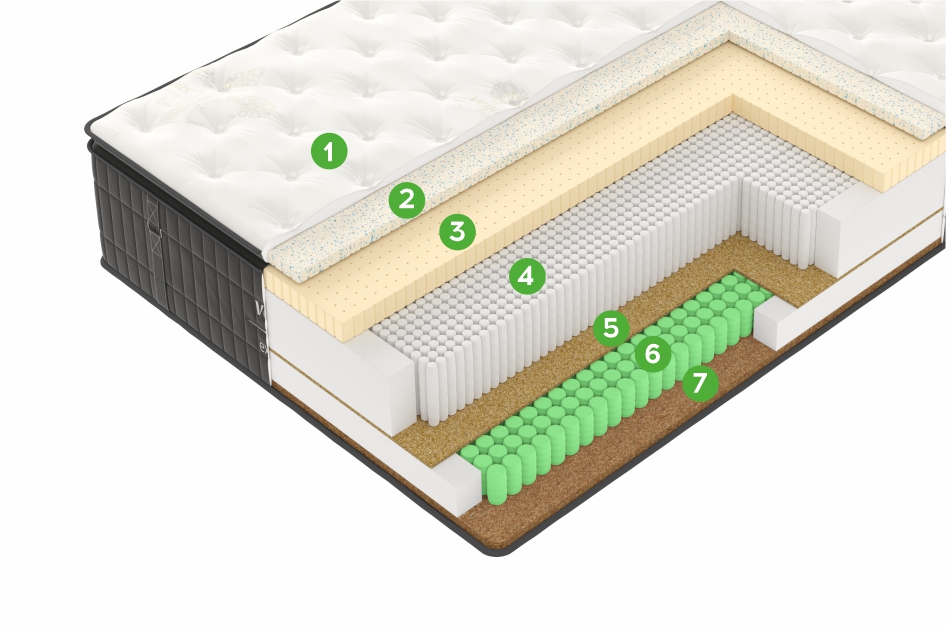 Матрас X7 140x200 - купить в Озерце