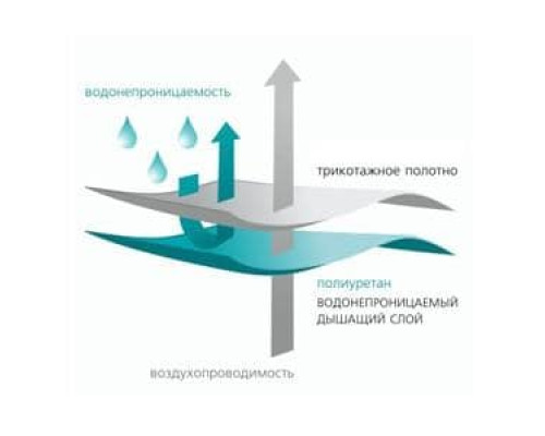 Защитный наматрасник Стрессфри L4 Вегас Хоум Протект в мебель-центре Озерцо
