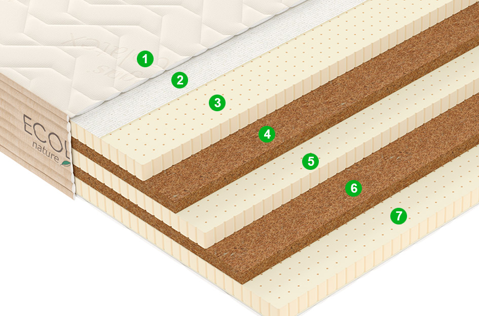 Матрас L6 100x195 - купить в Озерце