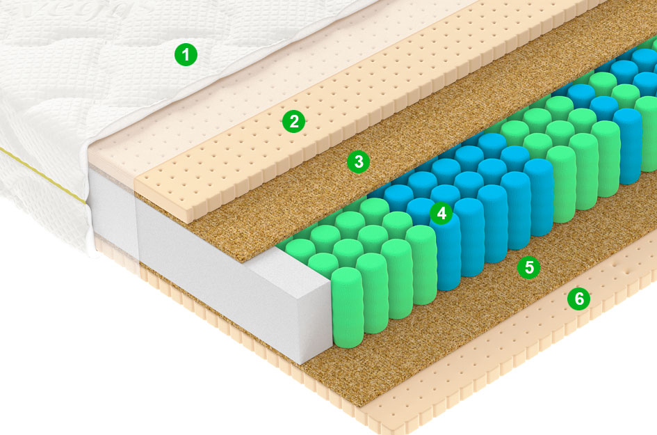 Матрас F2 80x195 - купить в Озерце