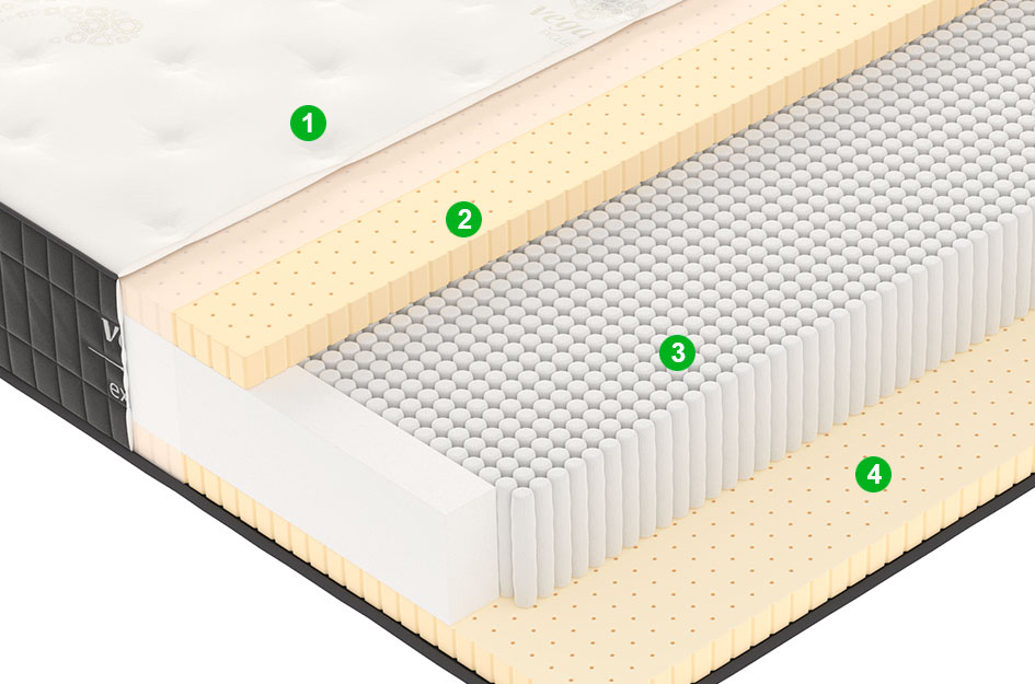 Матрас X8 180x195 (Premium Jacquard) - купить в Озерце