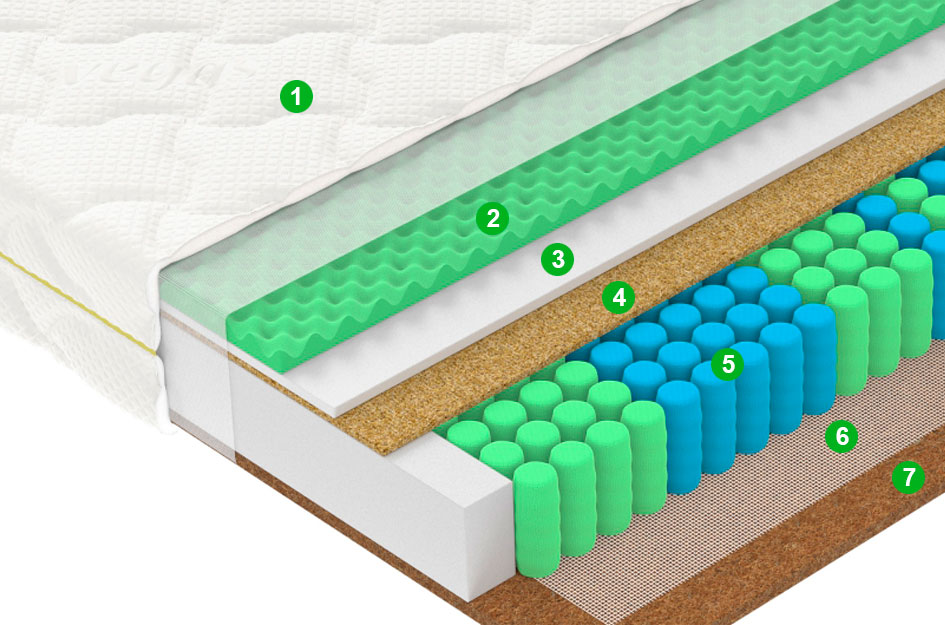 Матрас F8 (100x200) - купить в Озерце