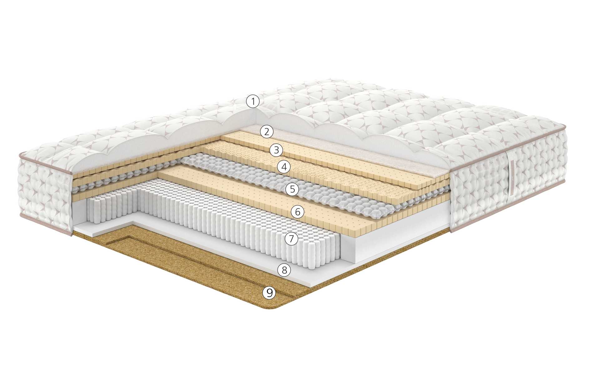 Матрас Serenity Mocco 80x200 - купить в Озерце