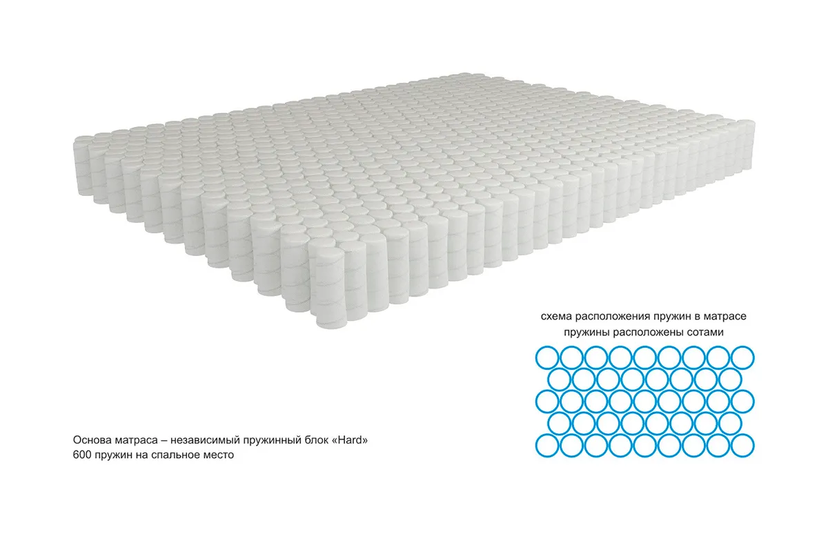 Матрас Kondor Binom Hard 120х200х18 жаккард - купить в Озерце