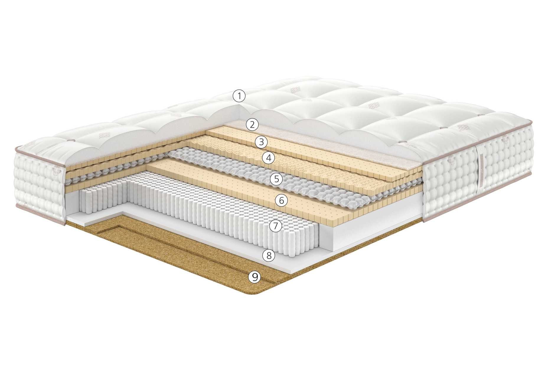 Матрас Serenity Cream 80x190 - купить в Озерце