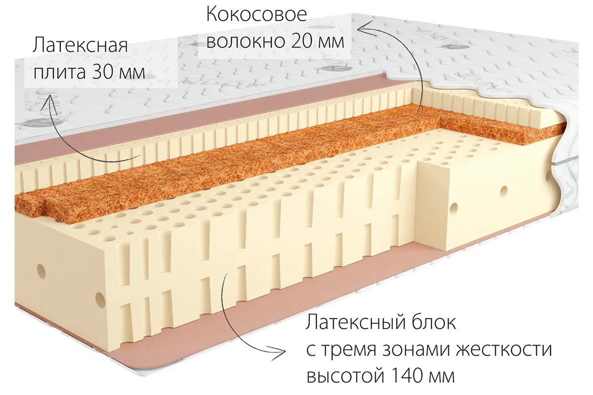 Матрас Kondor Adam-3 LK 140х200х20 жаккард - купить в Озерце