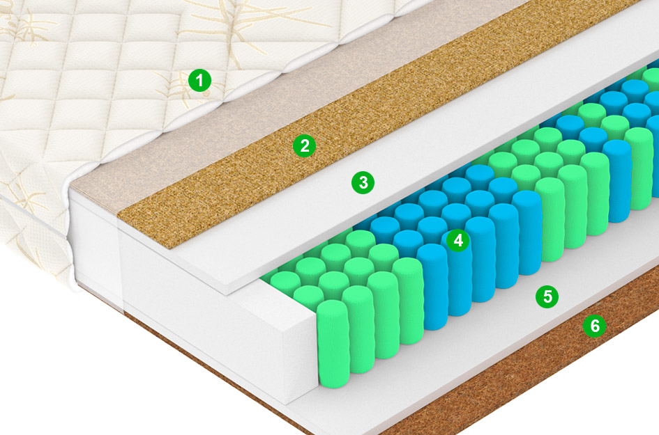 Матрас F3 80x190 - купить в Озерце