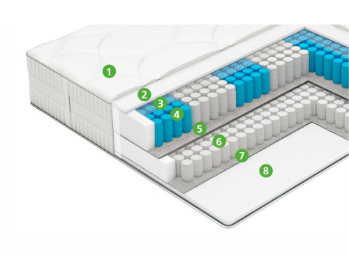 Матрас Вегас Ультра Экстра Спринг 90х200 - купить в Озерце