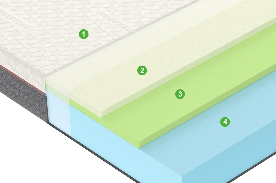 Матрас A4 90x195 - купить в Озерце