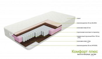 Матрас «Комфорт Плюс» 160х200см. - купить в Озерце
