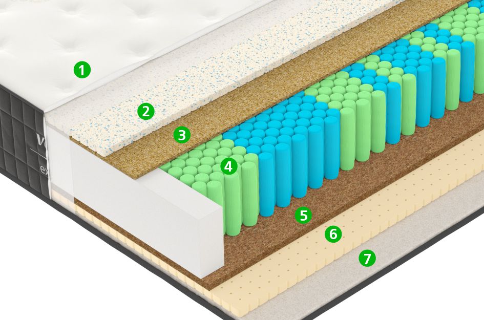 Матрас X3 Hard (170x190 | Premium Knitwear) - купить в Озерце