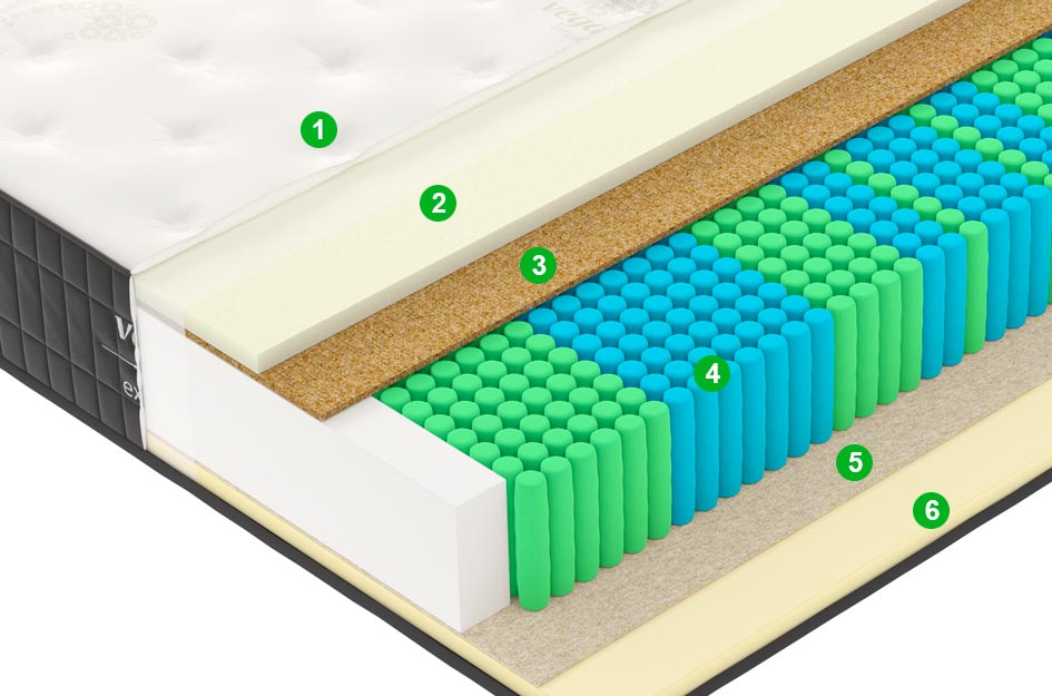 Матрас X1 110x195 (Premium Knitwear) - купить в Озерце