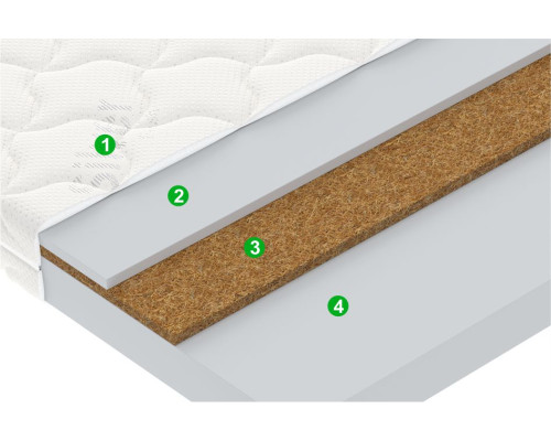 Матрас детский Вегас Джуно Джолли 90х200 - купить в Озерце