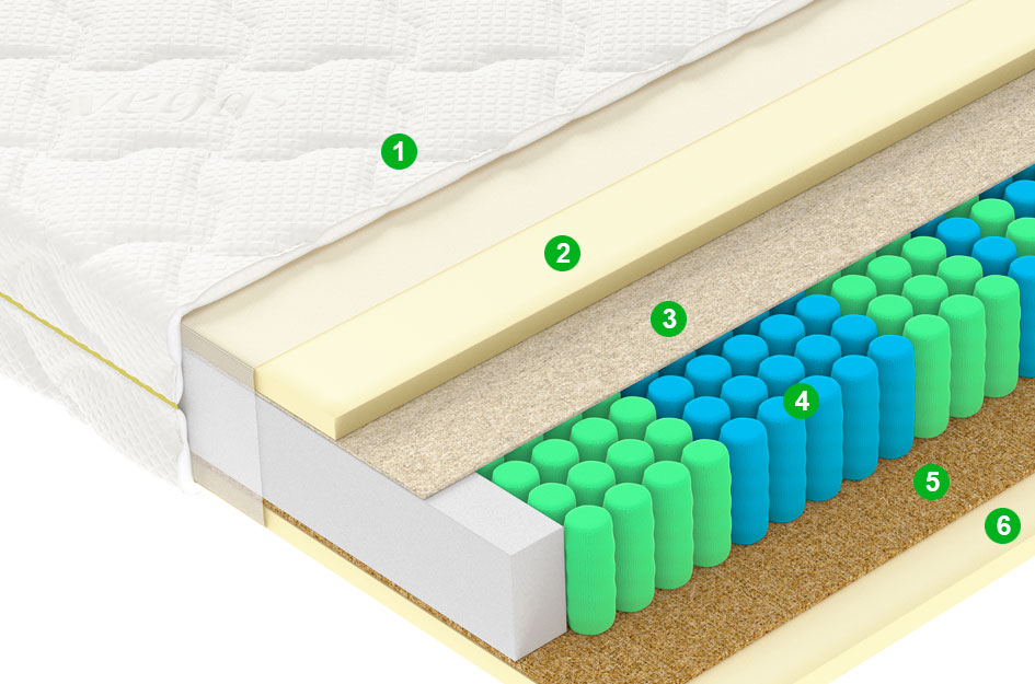 Матрас F6 160x190 - купить в Озерце
