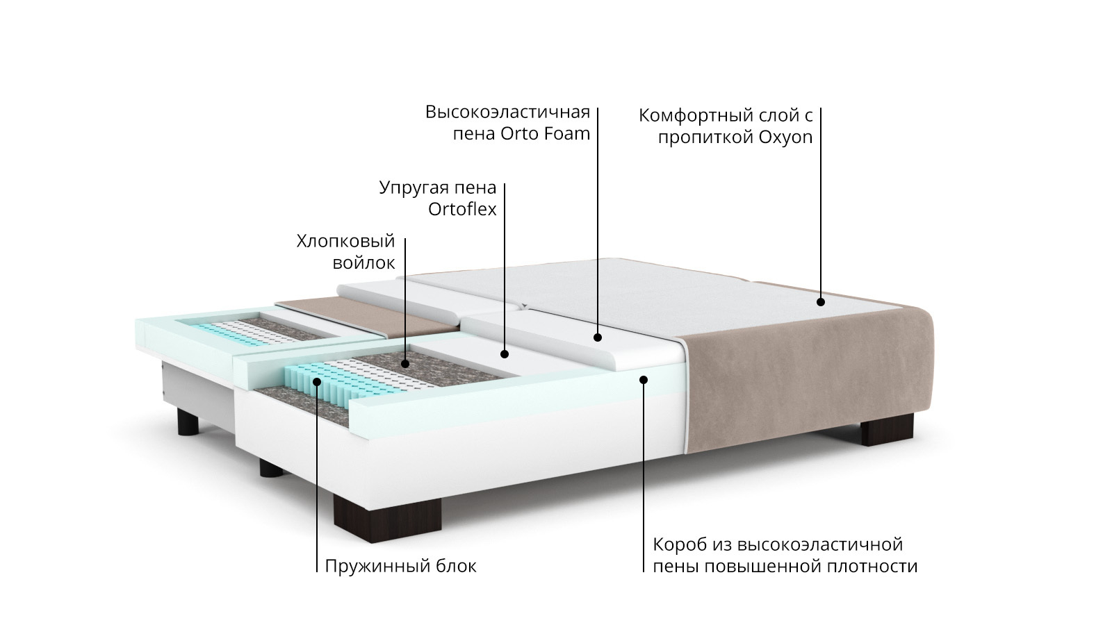 Диван Trenton Casanova Stone с коробом для белья 93x200 — купить в Озерце