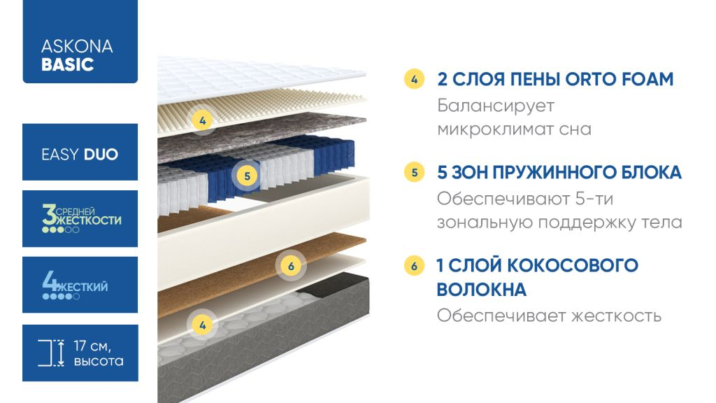 Матрас с разной жесткостью сторон Basic Easy Duo Side 90x200 - купить в Озерце