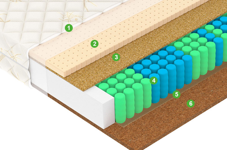 Матрас F5 80x190 - купить в Озерце