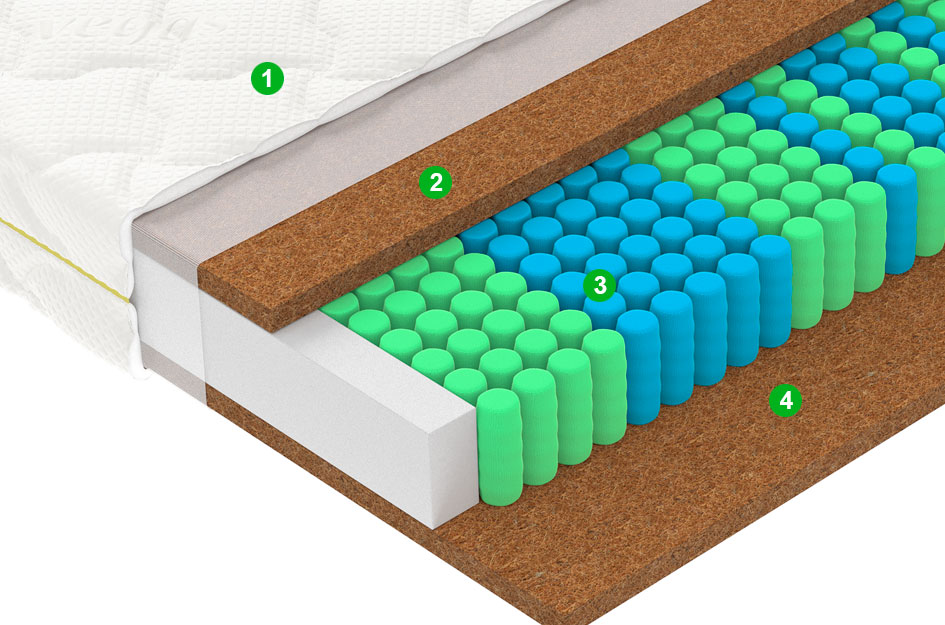 Матрас F1 130x195 - купить в Озерце