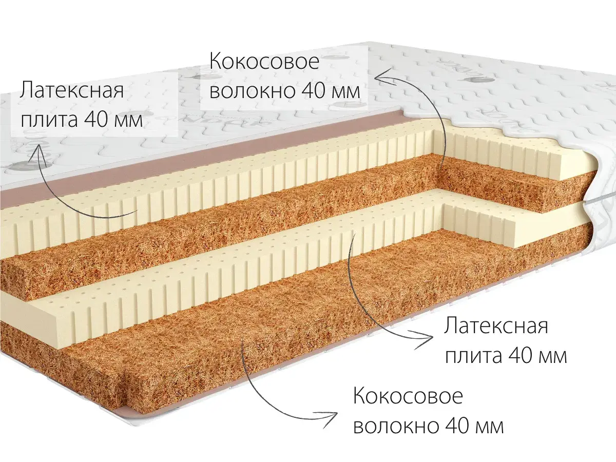 Матрас Kondor Tor-2 LK 90х200х17 жаккард - купить в Озерце