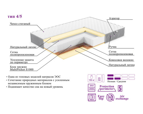 Матрас ортопедический ЭОС Элит Тип 4/5 180х200 жаккард Premium - купить в Озерце
