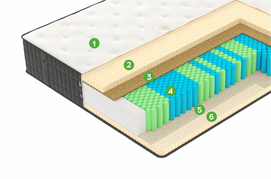 Матрас X4 160x200 (Premium Knitwear) - купить в Озерце