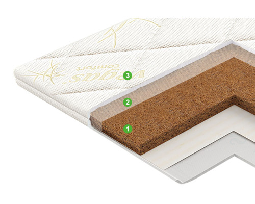 Наматрасник топпер Кокос в мебель-центре Озерцо