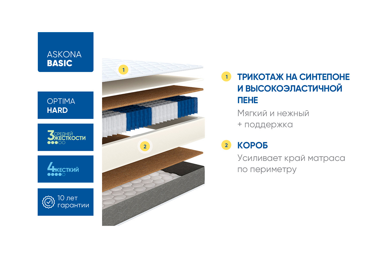 Матрас с разной жесткостью сторон Basic Optima Hard 90x200 - купить в Озерце