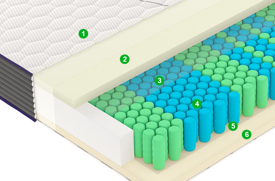 Матрас M2 90x200 - купить в Озерце